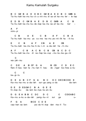 Kamu Kamulah Surgaku Piano letter notes by The Rock - Arr.Molbias Trusey