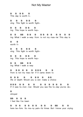 Not My Master Piano letter notes by Hatebreed - Arr.Payyule