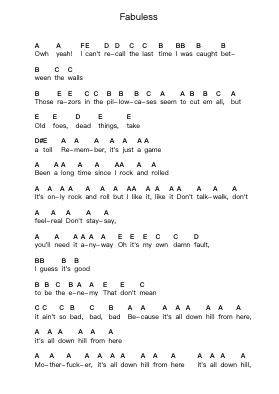 Fabuless Piano letter notes by Stone Sour - Arr.Quenram