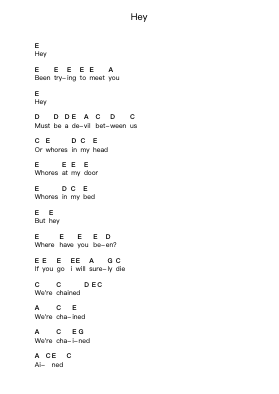 Hey Piano letter notes by Pixies - Arr.Woolfleen Juskirk