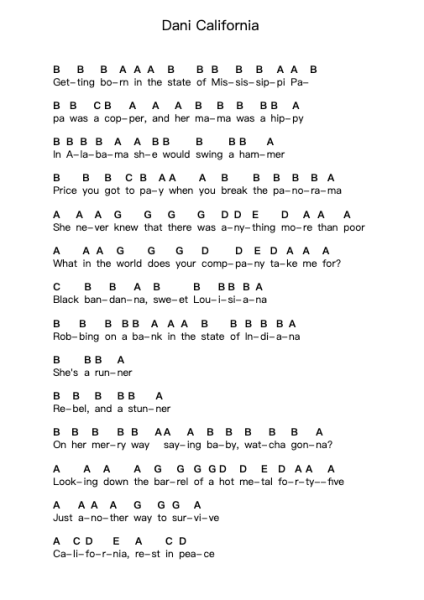 Dani California Piano letter notes by Red Hot Chili Peppers - Arr.Pergreen Steelenoel