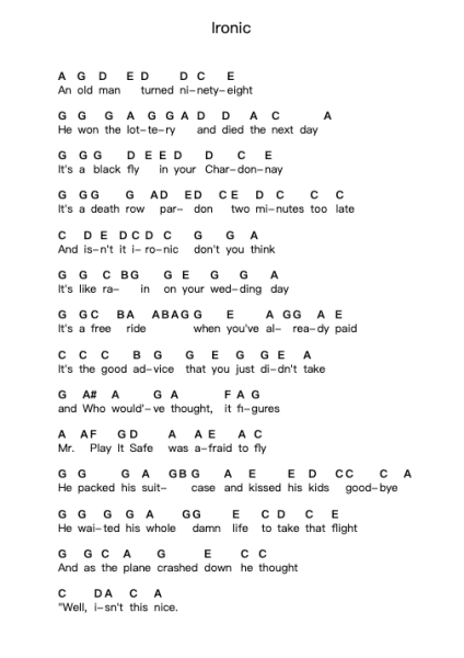Ironic ピアノの音符 by Alanis Morissette - Arr.Make