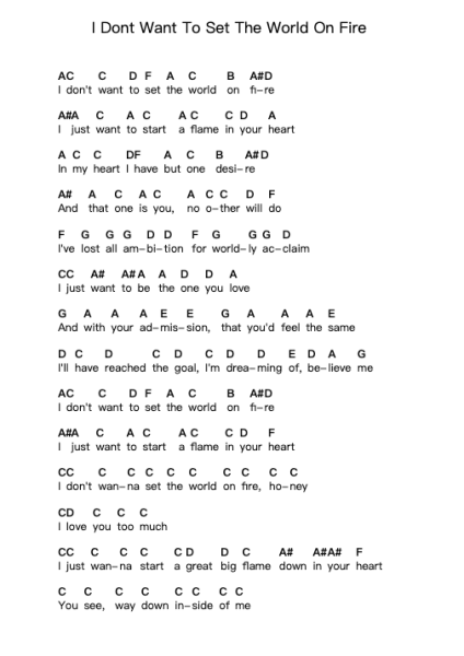 I Dont Want To Set The World On Fire Piano letter notes by The Ink Spots - Arr.Kirkjoel