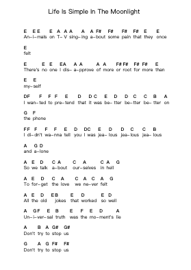 Life Is Simple In The Moonlight Piano letter notes by The Strokes - Arr.Buron
