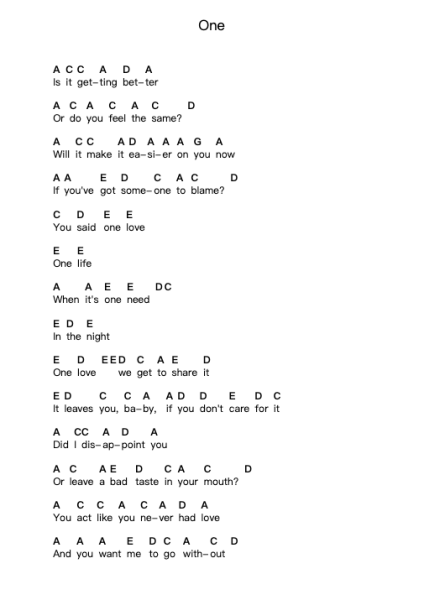 One Piano letter notes by Johnny Cash - Arr.Pulip