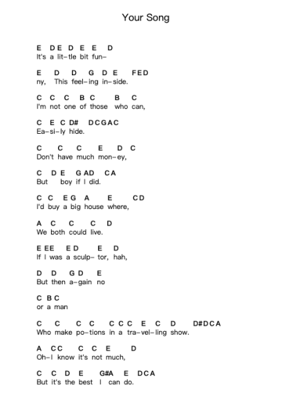 Your Song Piano letter notes by Elton John - Arr.Sigice
