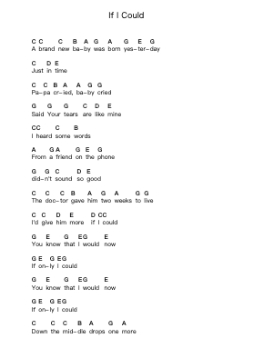 If I Could पियानो पत्र नोट्स द्वारा Jack Johnson - Arr.Jannuel Graceche
