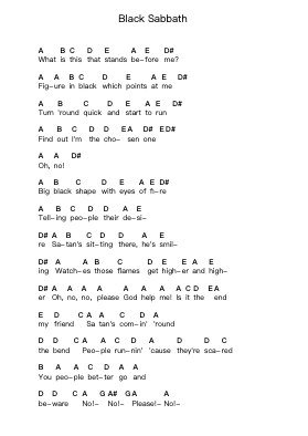 Black Sabbath Piano letter notes by Black Sabbath - Arr.Hoodlop