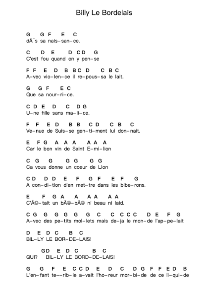 Billy Le Bordelais Piano letter notes by Joe Dassin - Arr.Wordfoe Hymar