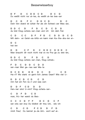 Besserwisserboy Piano letter notes by Die Ärzte - Arr.Roockey