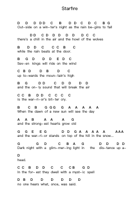 Starfire Notes de lettres de piano par DragonForce - Arr.Sinbryce