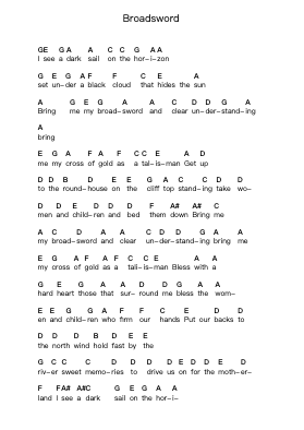Broadsword Ноты для пиано в буквенном формате от Jethro Tull - Arr.Feltrid