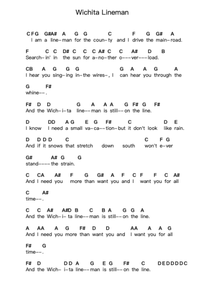 Wichita Lineman Piano letter notes by Glen Campbell - Arr.Nogreve Elcrofts