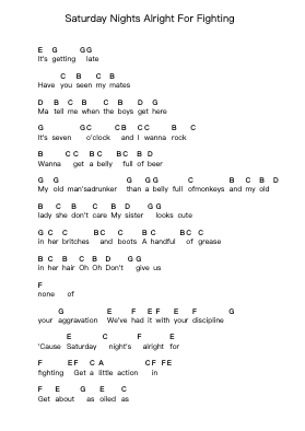 Saturday Nights Alright For Fighting Piano letter notes by Elton John - Arr.Agsean