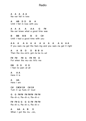Radio Piano letter notes by NOFX - Arr.Chrisriah Sheicia