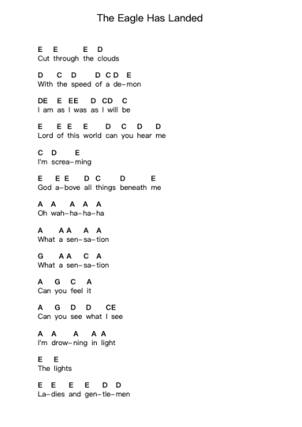 The Eagle Has Landed Piano letter notes by Avatar - Arr.Viten Sun