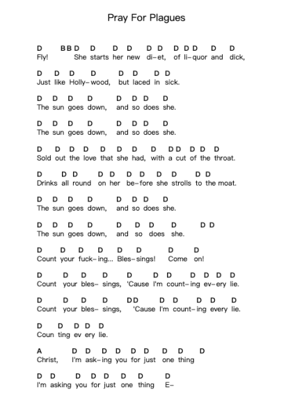 Pray For Plagues Piano letter notes by Bring Me the Horizon - Arr.Dunbeck