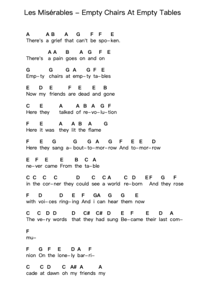 Les Misérables - Empty Chairs At Empty Tables 钢琴字母谱由 Misc Musicals - 编曲 Yetlup Hoybird