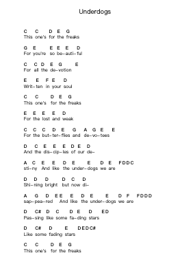 Underdogs Ghi chú đàn piano bởi Manic Street Preachers - Arr.Dulshall