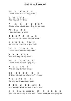 Just What I Needed Piano letter notes by The Cars - Arr.Springbott Fitchblume