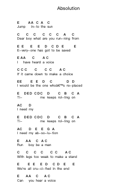 Absolution Piano letter notes by The Pretty Reckless - Arr.Canor