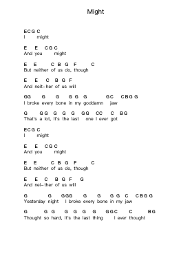Might Piano letter notes by Modest Mouse - Arr.Caelance