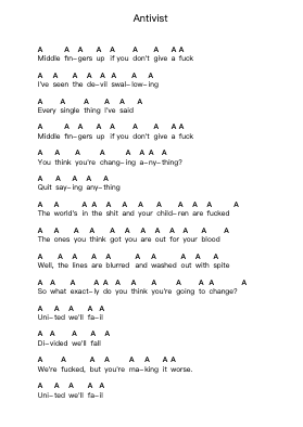 Antivist Piano letter notes by Bring Me the Horizon - Arr.Childdy Whitkin