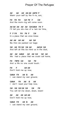 Prayer Of The Refugee Klavierbuchstaben-Noten von Rise Against - Arr.Shirvien