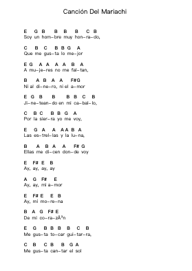 Canción Del Mariachi Piano letter notes by Los Lobos - Arr.Hewgy Fowearl