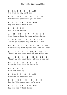 Carry On Wayward Son Piano letter notes by Kansas - Arr.Beroll