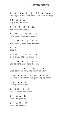 Heaven Knows Ноты для пиано в буквенном формате от The Pretty Reckless - Arr.Francesphrey Faholmes