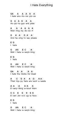 I Hate Everything Ghi chú đàn piano bởi The Queers - Arr.Pocent