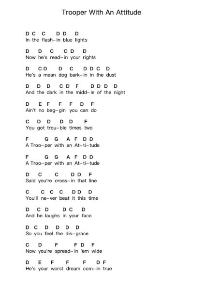Trooper With An Attitude Klavierbuchstaben-Noten von 38 Special - Arr.Trebes