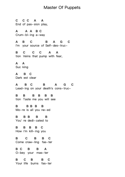 Master Of Puppets 鋼琴字母譜由 Metallica - 編曲 Blyxine Cojane