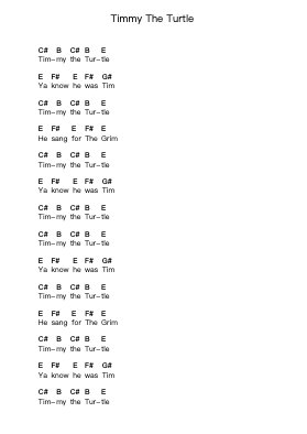 Timmy The Turtle Piano letter notes by NOFX - Arr.Urkuk Joneswat