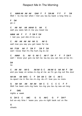 Respect Me In The Morning ピアノの音符 by Molly Hatchet - Arr.Shedave Dwightrene