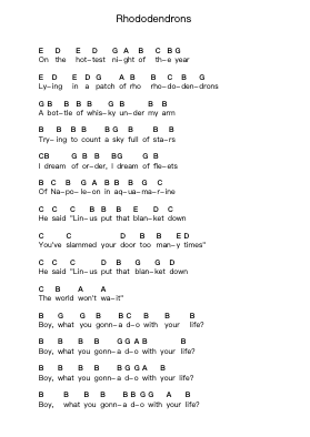 Rhododendrons Notes de lettres de piano par Bloc Party - Arr.Kingrell
