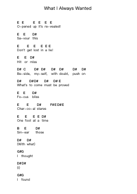 What I Always Wanted Piano letter notes by Kittie - Arr.Egcon Maxlie