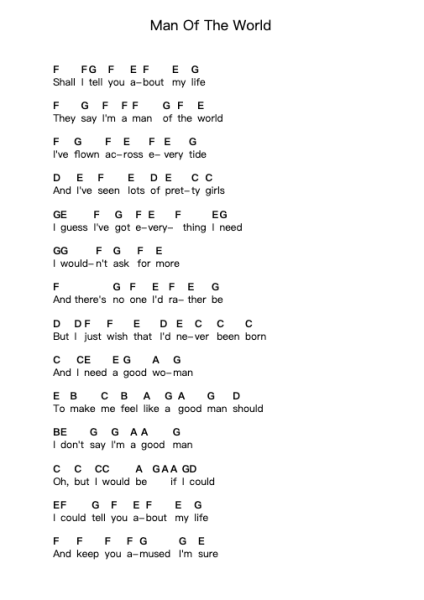 Man Of The World Piano letter notes by Fleetwood Mac - Arr.Losopp Webslin