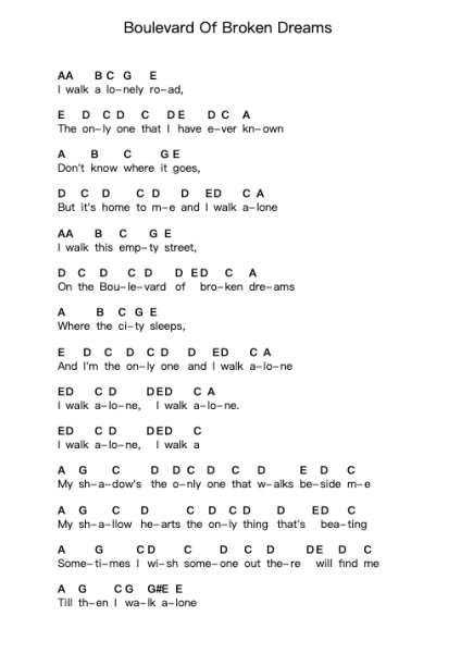 Boulevard Of Broken Dreams Ghi chú đàn piano bởi Green Day - Arr.Whittrine Pruham