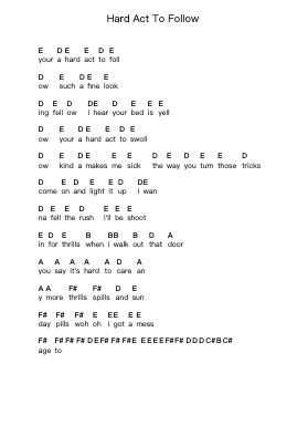 Hard Act To Follow Piano letter notes by Grinspoon - Arr.Phisan Lionelphy