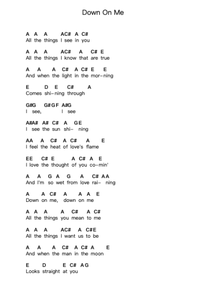 Down On Me Catatan huruf piano oleh Jackyl - Arr.Danchloe