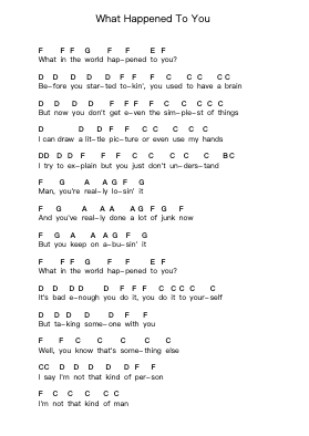 What Happened To You Piano letter notes by The Offspring - Arr.Bunharine Coftroy