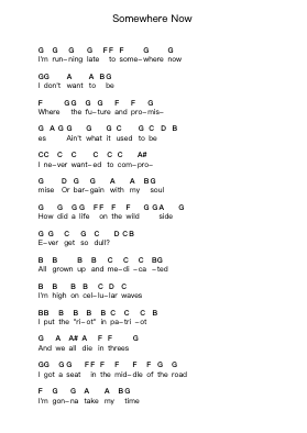 Somewhere Now Catatan huruf piano oleh Green Day - Arr.Fanbrow Douggreve