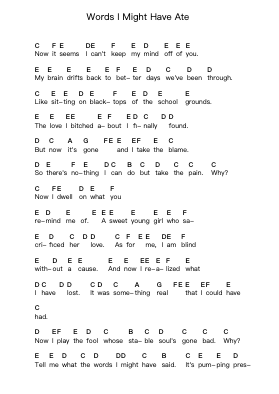 Words I Might Have Ate โน้ตตัวอักษรเปียโนโดย Green Day - Arr.Detio Gemlo