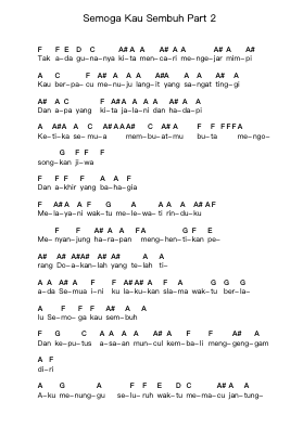 Semoga Kau Sembuh Part 2 Piano letter notes by Koil - Arr.Springgene