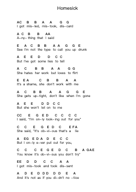 Homesick Piano letter notes by Catfish and the Bottlemen - Arr.Atkuk