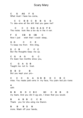 Scary Mary Piano letter notes by Biffy Clyro - Arr.Yedpont