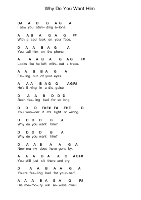 Why Do You Want Him Piano letter notes by Green Day - Arr.Yuledon
