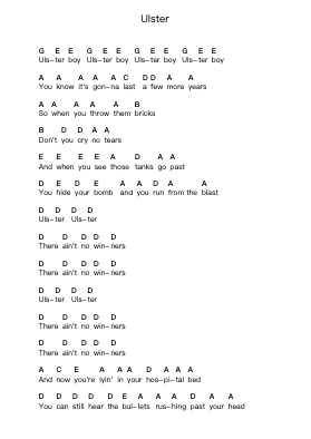 Ulster Nota surat piano oleh Sham 69 - Arr.Wrighttab